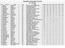 Classifica Generale Circuito 01. G1-G2 Pos Cognome Nome Cat Societa Totale VIG. VIG. RIV. RIV. OLG. OLG. 1 PASA FEDERICO G2 AUDACE SPORTIVA BESNATE