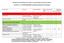 SCHEMA PER LA REDAZIONE DELLA TABELLA DI VALUTAZIONE DEL LIVELLO DI RISCHIO ALLEGATO N. 1 AL PTPC DELL ORDINE INGEGNERI DI PORDENONE