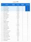 Categoria: P3. Data di Nascita. Sezione 1 BENJALAL ZINEB SEDE FIRALONGO GIORGIA S.ORSOLA PERSICO GABRIELE VIA GELA 6 18