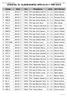 ISIS Arturo Malignani Udine 21/03/ :56 - Pagina 1 CONSIGLI DI CLASSE MARZO APRILE 2017 PER DATA