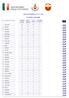 CIRCUITO PODISTICO VV.F CLASSIFICA SQUADRE