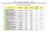 ELENCO DEI PROCEDIMENTI AMMINISTRATIVI. Struttura organizzativa competente. Procedimento SETTORE LAVORI PUBBLICI UFFICIO AMM/VO GEOM.