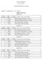 Comune di MONOPOLI Provincia di BARI. ELEZIONI REGIONALI del 31/05/2015 NOMINA SCRUTATORI SEZIONE N. 4. Cognome, Nome e Data di Nascita