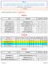 Or.A 1 TURNO GIRONE A TRASFERTA CLASSIFICA. 1 Gara 2 Gara. 3 Gara 12 GIOVI LIMBIATE ( I ) GIRONE B TRASFERTA