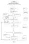 Servizio 8 Settore Politiche Sociali. Diagramma di flusso procedimento n. 1 Centro Risorse per le Famiglie Servizio Antistalking