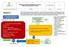 Diagramma di flusso identificazione e gestione della sepsi nella paziente ostetrica