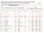 REGIONE SICILIANA - ASSESSORATO AGRICOLTURA E FORESTE - DIPARTIMENTO DELLE FORESTE ALL.A