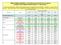 ENERGIA ELETTRICA DOMESTICO - Stima della spesa annua ( ) escluse le imposte Contratto 3 kw per abitazioni di NON residenza - IV Trimestre 2011 *