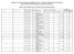 SCHEDA 2: PROGRAMMA TRIENNALE DELLE OPERE PUBBLICHE 2012/2014 DELL'AMMINISTRAZIONE Provincia di Crotone ARTICOLAZIONE DELLA COPERTURA FINANZIARIA