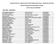 UTILIZZAZIONI ED ASSEGNAZIONI PROVVISORIE PROVINCIALI PERSONALE DOCENTE ISTITUTI ISTRUZIONE SECONDARIA II GRADO ANNO SCOLASTICO 2009/2010