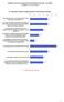 Indagine sul benessere organizzativo dei dipendenti dello IOV anno 2016 Punteggio per item (mediana)