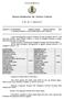 OGGETTO: PATRIMONIO APPROVAZIONE REGOLAMENTO PER L ASSEGNAZIONE E LA GESTIONE DEGLI ORTI URBANI
