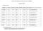 Elezione Giunta di Dipartimento in Matematica e Fisica 03/04/2019