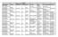 ING-INF/03 - TELECOMUNICAZIO NI. Prima Fascia MAT/04 - Seconda Fascia MATEMATICHE COMPLEMENTARI. Seconda MAT/02 - ALGEBRA