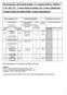 Settori scientificodisciplinari. Crediti. Profess./ Formativi. e relativi crediti in parentesi 9 112,5