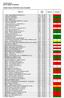 ELENCO DELLE PROPOSTE CON CATEGORIE