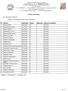 Maschi = 10 Femmine = 13 Totale = 23. Elenco per Classe. Pr. Alunno Data Nasc. Sesso Matricola Comune di Nascita. Anno Scolastico: 2016/2017