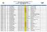 SIGMA FMI - Sistema Integrato di Gestione delle Manifestazioni TROFEO DELLE REGIONI ENDURO NAZEN031 - COLLE DI TORA (RI) - 01/09/2019 ELENCO ISCRITTI