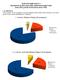 SERVIZIO BIBLIOTECA Questionario di rilevazione della soddisfazione degli Utenti (anno 2018, periodo di rilevazione marzo 2019)