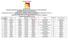 REPUBBLICA ITALIANA STAGIONE VENATORIA 2015/16 A.T.C. AG2 DATA PRESENT ISTANZA. NUMERO Civ. N PROGR DATA DI NASCITA COMUNE DI RESIDENZA