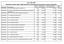 5 per mille 2011 Distribuzione delle scelte e degli importi per Associazioni di volontariato ammessi al beneficio