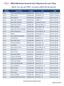 CMA CGM Actual Vessel Arrival / Departure for Last 7 Days (Note: You can use CTRL F to search within this document)