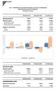 Tav.1 - Distribuzione di prodotti finanziari e servizi di investimento delle imprese aderenti ad Assoreti (in milioni di euro)