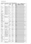 Tabelle comunali PRODUZIONE PRO-CAPITE DI RIFIUTO INDIFFERENZIATO. Totale abitanti. RU non differenziati (fraz. Residuale) Pc anno (kg)