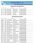 Comunicato n 19. Campionato Provinciale. Campionato Alto Appennino 2-1 (25/23 23/25 25/18) 2-1 (25/14 29/27 13/25) Aggiornato al 02/04/19