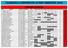 CLASSIFICA CAMPIONATO ACTION SHOOTING 2019 LIMITED DIVISION