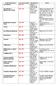 NOME PERIODICO COLLOCAZIONE POSSEDUTO NOTE *Accademia Riv. 511 Dal vol. I (1999) al vol. XVIII (2016) *Accademie e Biblioteche d Italia