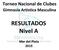 Torneo Nacional de Clubes. Gimnasia Artistica Masculina. RESULTADOS Nivel A. Mar del Plata 2019