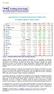 Aggiornamento al TK s Sentiment Outlook 06 del 23 Febbraio TK s Update di Martedì 27 Febbraio mattina