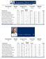 Augusta Men's Golf. Season Scoring Results as of Tournaments Rounds Average Score Versus Par Adjusted