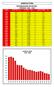 AGRICOLTURA DISTRIBUZIONE INFORTUNI PERIODO ANNO INFORTUNI N TOTALE GG. DURATA MEDIA GG.