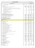 Conto Economico. SCHEMA DI BILANCIO Decreto interministeriale. Importi: Euro. VARIAZIONE T/T-1 Importo % A) VALORE DELLA PRODUZIONE