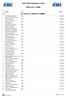 CRVL 2018 Semifinali e finali RISULTATI GARE