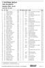 7 ECOTRAIL SICILIA. TRAIL DEI NEBRODI Classifica TRAIL - Km.44. Cesarò (ME) 08/12/2014