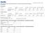 Trade Unit Info. Consumer Unit Info. Caratteristiche chimiche / Chemical Characteristics / Chemische Merkmale / Caractéristiques chimiques