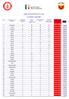 CIRCUITO CICLISTICO VV.F CLASSIFICA SQUADRE