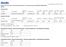 Trade Unit Info. Consumer Unit Info. Caratteristiche chimiche / Chemical Characteristics / Chemische Merkmale / Caractéristiques chimiques