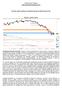 Dimensione Trading (  Weekly: analisi statica