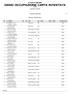 13 TROFEO MILANO CMAE HANGAR LINATE. Classifica Generale 1 / 5. General Classification PORSCHE , ,71 MG M SPORT ,00