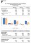 Tav.1 - Distribuzione di prodotti finanziari e servizi di investimento delle imprese aderenti ad Assoreti (in milioni di euro)