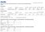 Trade Unit Info. Consumer Unit Info. Caratteristiche chimiche / Chemical Characteristics / Chemische Merkmale / Caractéristiques chimiques