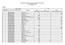 Individuazione del fatturato annuo per singolo fornitore di dispositivi medici (imposto in /000) anno 2016