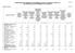 COMPOSIZIONE PER MISSIONI E PROGRAMMI DEL FONDO PLURIENNALE VINCOLATO DELL'ESERCIZIO 2016 DI RIFERIMENTO DEL BILANCIO