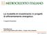 Le modalità di investimento in progetti di efficientamento energetico