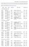 Classifica ufficiosa (provvisoria) del Trofeo Giovanile 2015 in base alla Bestenliste del 08.07.2015