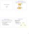 UML State Diagrams. Nondeterminismo. Macchina a Stati Finiti (Automa a stati finiti, Finite State Machine, FSM)